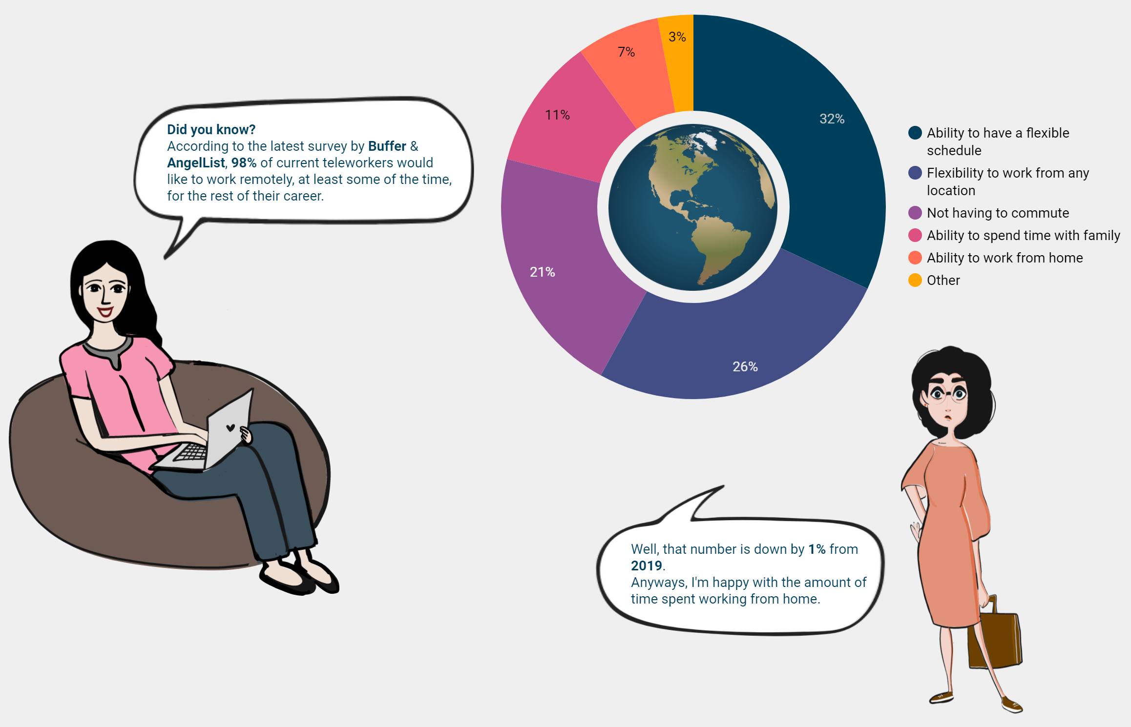 Benefits of Remote Work