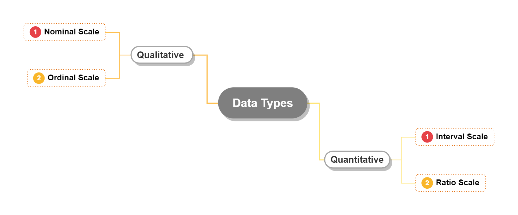 Understanding Data Types and Measurement Scales